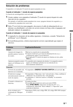 Page 259ES
Solución de problemas
Compruebe si el indicador 1 (modo de espera) parpadea en rojo.
Cuando el indicador 1 (modo de espera) parpadea
La función de autodiagnóstico está activada. 
1Cuente cuántas veces parpadea el indicador 1 (modo de espera) después de cada 
intervalo de dos segundos.
Por ejemplo, el indicador puede parpadear tres veces, apagarse durante dos segundos y, a 
continuación, parpadear tres veces más.
2Pulse 1 en el televisor para apagarlo, desconecte el cable de alimentación de ca e...