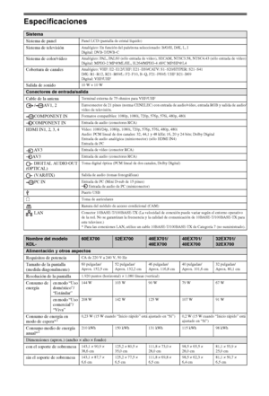 Page 2610ES
Especificaciones
Sistema
Sistema de panel
Panel LCD (pantalla de cristal líquido)
Sistema de televisiónAnalógico: En función del país/zona seleccionado: B/G/H, D/K, L, I
Digital: DVB-T/DVB-C
Sistema de color/vídeoAnalógico: PAL, PAL60 (sólo entrada de vídeo), SECAM, NTSC3.58, NTSC4.43 (sólo entrada de vídeo)
Digital: MPEG-2 MP@ML/HL, H.264/MPEG-4 AVC MP/HP@L4
Cobertura de canalesAnalógico: VHF: E2–E12/UHF: E21–E69/CATV: S1–S20/HYPER: S21–S41
D/K: R1–R12, R21–R69/L: F2–F10, B–Q, F21–F69/I: UHF...