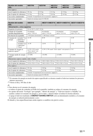 Page 2711ES
*1El consumo de energía en modo de espera especificado se alcanza cuando el televisor termina los procesos 
internos necesarios.
*
24 horas al día y 365 días al año
~
Para ahorrar en el consumo de energía
–si reduce el ajuste de contraluz (el brillo de la pantalla), también se reduce el consumo de energía.
–los ajustes del modo “Ecología” (por ejemplo, “Ahorro de energía” y “Televisor inactivo a Standby”) le 
ayudan a reducir el consumo de energía y, por lo tanto, a ahorrar dinero al reducir la...