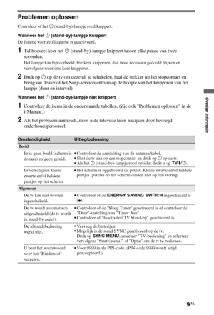 Page 419NL
Problemen oplossen
Controleer of het 1 (stand-by)-lampje rood knippert.
Wanneer het 1 (stand-by)-lampje knippert
De functie voor zelfdiagnose is geactiveerd. 
1Tel hoeveel keer het 1 (stand-by)-lampje knippert tussen elke pauze van twee 
seconden.
Het lampje kan bijvoorbeeld drie keer knipperen, dan twee seconden gedoofd blijven en 
vervolgens weer drie keer knipperen.
2Druk op 1 op de tv om deze uit te schakelen, haal de stekker uit het stopcontact en 
breng uw dealer of het Sony-servicecentrum op...