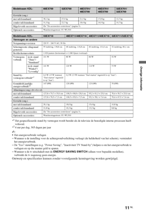 Page 4311NL
*1Het gespecificeerde stand-by vermogen wordt bereikt als de televisie de benodigde interne processen heeft 
voltooid.
*
24 uur per dag, 365 dagen per jaar
~
Het energieverbruik verlagen
–Wanneer u de instelling voor de achtergrondverlichting verlaagt (de helderheid van het scherm), vermindert 
het energieverbruik.
–De Eco-instellingen (e.g. Power Saving, Inactiviteit TV Stand-by) helpen u om het energieverbruik te 
verlagen en op die manier geld te sparen.
–Wanneer u de tv uitschakelt met de ENERGY...