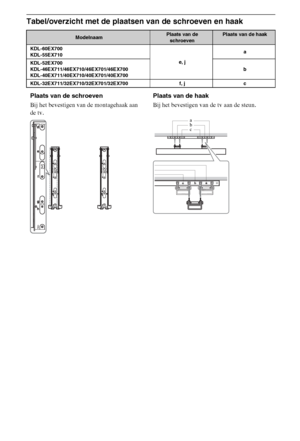 Page 4614NL
Tabel/overzicht met de plaatsen van de schroeven en haak
ModelnaamPlaats van de 
schroevenPlaats van de haak
KDL-60EX700
KDL-55EX710
e, ja
KDL-52EX700
KDL-46EX711/46EX710/46EX701/46EX700
KDL-40EX711/40EX710/40EX701/40EX700b
KDL-32EX711/32EX710/32EX701/32EX700 f, j c
Plaats van de schroeven
Bij het bevestigen van de montagehaak aan 
de tv.Plaats van de haak
Bij het bevestigen van de tv aan de steun.
b a
c
 