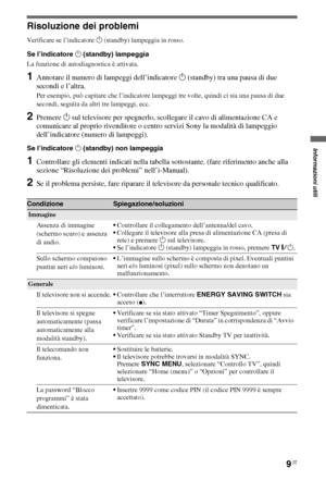 Page 579IT
Risoluzione dei problemi
Verificare se l’indicatore 1 (standby) lampeggia in rosso.
Se l’indicatore 1 (standby) lampeggia
La funzione di autodiagnostica è attivata. 
1Annotare il numero di lampeggi dell’indicatore 1 (standby) tra una pausa di due 
secondi e l’altra.
Per esempio, può capitare che l’indicatore lampeggi tre volte, quindi ci sia una pausa di due 
secondi, seguita da altri tre lampeggi, ecc.
2Premere 1 sul televisore per spegnerlo, scollegare il cavo di alimentazione CA e 
comunicare al...