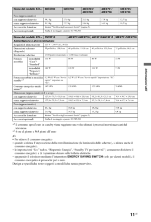 Page 5911IT
*1Il consumo specificato in standby viene raggiunto una volta ultimati i processi interni necessari del 
televisore.
*
24 ore al giorno e 365 giorni all’anno
~
Per ridurre il consumo energetico
–quando si riduce l’impostazione della retroilluminazione (la luminosità dello schermo), si riduce anche il 
consumo energetico.
–le impostazioni “Eco” (ad es. “Risparmio Energia”, “Standby TV per inattività” ) consentono di ridurre il 
consumo energetico e di risparmiare denaro sulle bollette elettriche....