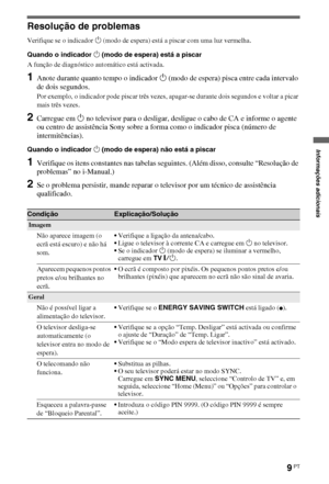 Page 919PT
Resolução de problemas
Verifique se o indicador 1 (modo de espera) está a piscar com uma luz vermelha.
Quando o indicador 1 (modo de espera) está a piscar
A função de diagnóstico automático está activada. 
1Anote durante quanto tempo o indicador 1 (modo de espera) pisca entre cada intervalo 
de dois segundos.
Por exemplo, o indicador pode piscar três vezes, apagar-se durante dois segundos e voltar a picar 
mais três vezes.
2Carregue em 1 no televisor para o desligar, desligue o cabo de CA e informe o...