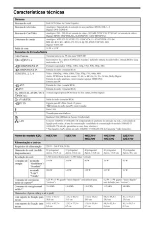 Page 9210PT
Características técnicas
Sistema
Sistema do ecrã
Ecrã LCD (Visor de Cristal Líquido)
Sistema de televisãoAnalógico: Dependendo da selecção do seu país/área: B/G/H, D/K, L, I
Digital: DVB-T/DVB-C
Sistema de Cor/VídeoAnalógico: PAL, PAL60 (só entrada de vídeo), SECAM, NTSC3.58, NTSC4.43 (só entrada de vídeo)
Digital: MPEG-2 MP@ML/HL, H.264/MPEG-4 AVC MP/HP@L4
Cobertura de canaisAnalógico: VHF: E2–E12/UHF: E21–E69/CATV: S1–S20/HYPER: S21–S41
D/K: R1–R12, R21–R69/L: F2–F10, B–Q, F21–F69/I: UHF B21–B69...