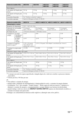 Page 9311PT
*1A energia em modo de espera especificada é atingida depois de o televisor concluir os processos internos 
necessários.
*
24 horas por dia e 365 dias por ano
~
Para reduzir o consumo de energia
–quando reduz a definição de retroiluminação (a luminosidade do ecrã), o consumo de energia diminui.
–as definições “Eco” (por exemplo, “Poupar Energia”, “Modo espera de televisor inactivo”) ajudam-no a 
diminuir o consumo de energia e, consequentemente, a poupar dinheiro nas facturas de electricidade....