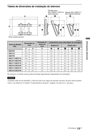 Page 9513PT
Tabela de dimensões de instalação do televisor
Unidade: cm
Os números na tabela acima podem divergir ligeiramente dependendo da instalação.
A parede onde irá ser instalado o televisor deve ser capaz de suportar um peso de pelo menos quatro 
vezes o do televisor. Consulte “Características técnicas” (página 10) para ver o seu peso.
Nome do Modelo 
KDL-Dimensões do 
visorDimensão do 
centro do 
ecrãComprimento para cada ângulo de montagem
Ângulo (0°)Ângulo (20°)
AB CDEFGH
60EX700
143,1 87,7 3,1 48,3...