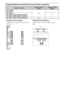 Page 3014ES
Diagrama/tabla de ubicación de los tornillos y ganchos
Nombre de modeloUbicación de los 
tornillosUbicación de los 
ganchos
KDL-60EX700
KDL-55EX710
e, ja
KDL-52EX700
KDL-46EX711/46EX710/46EX701/46EX700
KDL-40EX711/40EX710/40EX701/40EX700b
KDL-32EX711/32EX710/32EX701/32EX700 f, j c
Ubicación de los tornillos
Cuando instale el gancho de montaje en el 
televisor.Ubicación de los ganchos
Cuando instale el televisor sobre el soporte 
base.
b a
c
 