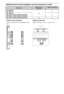 Page 4614NL
Tabel/overzicht met de plaatsen van de schroeven en haak
ModelnaamPlaats van de 
schroevenPlaats van de haak
KDL-60EX700
KDL-55EX710
e, ja
KDL-52EX700
KDL-46EX711/46EX710/46EX701/46EX700
KDL-40EX711/40EX710/40EX701/40EX700b
KDL-32EX711/32EX710/32EX701/32EX700 f, j c
Plaats van de schroeven
Bij het bevestigen van de montagehaak aan 
de tv.Plaats van de haak
Bij het bevestigen van de tv aan de steun.
b a
c
 