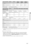 Page 9311PT
*1A energia em modo de espera especificada é atingida depois de o televisor concluir os processos internos 
necessários.
*
24 horas por dia e 365 dias por ano
~
Para reduzir o consumo de energia
–quando reduz a definição de retroiluminação (a luminosidade do ecrã), o consumo de energia diminui.
–as definições “Eco” (por exemplo, “Poupar Energia”, “Modo espera de televisor inactivo”) ajudam-no a 
diminuir o consumo de energia e, consequentemente, a poupar dinheiro nas facturas de electricidade....