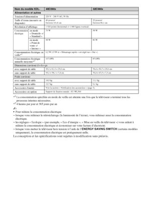 Page 1212FR
*1La consommation spécifiée en mode de veille est atteinte une fois que le téléviseur a terminé tous les 
processus internes nécessaires.
*
24 heures par jour et 365 jours par an
~
Pour réduire la consommation électrique
–lorsque vous réduisez le rétroéclairage (la luminosité de l’écran), vous réduisez aussi la consommation 
électrique.
–les réglages « Ecologie » (par exemple, « Eco d’énergie », « Mise en veille du téléviseur ») vous aident à 
réduire la consommation électrique et économiser sur...