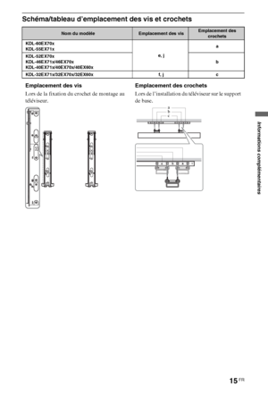 Page 1515FR
Schéma/tableau d’emplacement des vis et crochets
Nom du modèleEmplacement des visEmplacement des 
crochets
KDL-60EX70x
KDL-55EX71x
e, ja
KDL-52EX70x
KDL-46EX71x/46EX70x
KDL-40EX71x/40EX70x/40EX60xb
KDL-32EX71x/32EX70x/32EX60x f, j c
Emplacement des vis
Lors de la fixation du crochet de montage au 
téléviseur.Emplacement des crochets
Lors de l’installation du téléviseur sur le support 
de base.
b a
c
Informations complémentaires
 