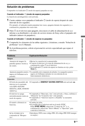 Page 279ES
Solución de problemas
Compruebe si el indicador 1 (modo de espera) parpadea en rojo.
Cuando el indicador 1 (modo de espera) parpadea
La función de autodiagnóstico está activada. 
1Cuente cuántas veces parpadea el indicador 1 (modo de espera) después de cada 
intervalo de dos segundos.
Por ejemplo, el indicador puede parpadear tres veces, apagarse durante dos segundos y, a 
continuación, parpadear tres veces más.
2Pulse 1 en el televisor para apagarlo, desconecte el cable de alimentación de ca e...