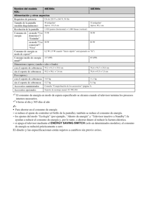 Page 3012ES
*1El consumo de energía en modo de espera especificado se alcanza cuando el televisor termina los procesos 
internos necesarios.
*
24 horas al día y 365 días al año
~
Para ahorrar en el consumo de energía
–si reduce el ajuste de contraluz (el brillo de la pantalla), también se reduce el consumo de energía.
–los ajustes del modo “Ecología” (por ejemplo, “Ahorro de energía” y “Televisor inactivo a Standby”) le 
ayudan a reducir el consumo de energía y, por lo tanto, a ahorrar dinero al reducir la...