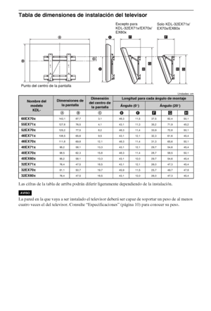 Page 3214ES
Tabla de dimensiones de instalación del televisor
Unidades: cm
Las cifras de la tabla de arriba podrán diferir ligeramente dependiendo de la instalación.
La pared en la que vaya a ser instalado el televisor deberá ser capaz de soportar un peso de al menos 
cuatro veces el del televisor. Consulte “Especificaciones” (página 10) para conocer su peso.
Nombre del 
modelo 
KDL-Dimensiones de 
la pantallaDimensión 
del centro de 
la pantallaLongitud para cada ángulo de montaje
Ángulo (0°)Ángulo (20°)
AB...