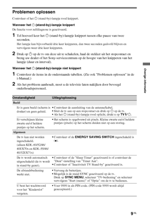 Page 439NL
Problemen oplossen
Controleer of het 1 (stand-by)-lampje rood knippert.
Wanneer het 1 (stand-by)-lampje knippert
De functie voor zelfdiagnose is geactiveerd. 
1Tel hoeveel keer het 1 (stand-by)-lampje knippert tussen elke pauze van twee 
seconden.
Het lampje kan bijvoorbeeld drie keer knipperen, dan twee seconden gedoofd blijven en 
vervolgens weer drie keer knipperen.
2Druk op 1 op de tv om deze uit te schakelen, haal de stekker uit het stopcontact en 
breng uw dealer of het Sony-servicecentrum op...