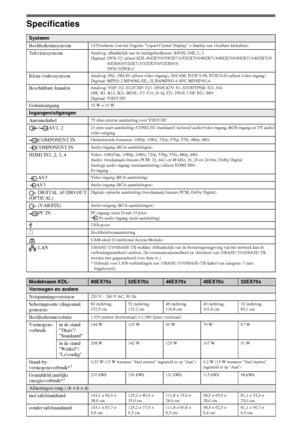Page 4410NL
Specificaties
Systeem
Beeldschermsysteem
LCD-scherm (van het Engelse Liquid Crystal Display = display van vloeibare kristallen)
TelevisiesysteemAnaloog: afhankelijk van de land/gebiedkeuze: B/G/H, D/K, L, I
Digitaal: DVB-T2 (alleen KDL-60EX703/55EX713/52EX703/46EX713/46EX703/40EX713/40EX703/
40EX603/32EX713/32EX703/32EX603)
DVB-T/DVB-C
Kleur-/videosysteemAnaloog: PAL, PAL60 (alleen video-ingang), SECAM, NTSC3.58, NTSC4.43 (alleen video-ingang)
Digitaal: MPEG-2 MP@ML/HL, H.264/MPEG-4 AVC MP/HP@L4...
