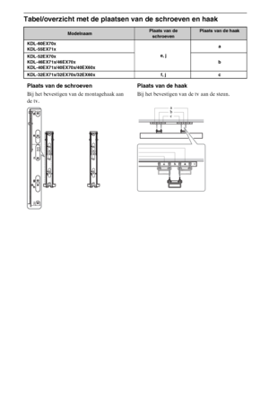 Page 4814NL
Tabel/overzicht met de plaatsen van de schroeven en haak
ModelnaamPlaats van de 
schroevenPlaats van de haak
KDL-60EX70x
KDL-55EX71x
e, ja
KDL-52EX70x
KDL-46EX71x/46EX70x
KDL-40EX71x/40EX70x/40EX60xb
KDL-32EX71x/32EX70x/32EX60x f, j c
Plaats van de schroeven
Bij het bevestigen van de montagehaak aan 
de tv.Plaats van de haak
Bij het bevestigen van de tv aan de steun.
b a
c
 