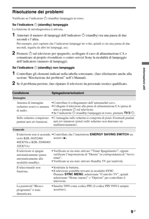 Page 599IT
Risoluzione dei problemi
Verificare se l’indicatore 1 (standby) lampeggia in rosso.
Se l’indicatore 1 (standby) lampeggia
La funzione di autodiagnostica è attivata. 
1Annotare il numero di lampeggi dell’indicatore 1 (standby) tra una pausa di due 
secondi e l’altra.
Per esempio, può capitare che l’indicatore lampeggi tre volte, quindi ci sia una pausa di due 
secondi, seguita da altri tre lampeggi, ecc.
2Premere 1 sul televisore per spegnerlo, scollegare il cavo di alimentazione CA e 
comunicare al...