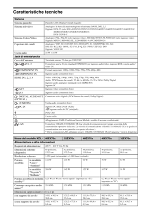 Page 6010IT
Caratteristiche tecniche
Sistema
Sistema pannello
Pannello LCD (Display Cristalli Liquidi)
Sistema televisivoAnalogico: In base alla nazione/regione selezionata: B/G/H, D/K, L, I
Digitale: DVB-T2 (solo KDL-60EX703/55EX713/52EX703/46EX713/46EX703/40EX713/40EX703/
40EX603/32EX713/32EX703/32EX603)
DVB-T/DVB-C
Sistema Colore/VideoAnalogico: PAL, PAL60 (solo ingresso video), SECAM, NTSC3.58, NTSC4.43 (solo ingresso video)
Digitale: MPEG-2 MP@ML/HL, H.264/MPEG-4 AVC MP/HP@L4
Copertura dei canaliAnalogico:...