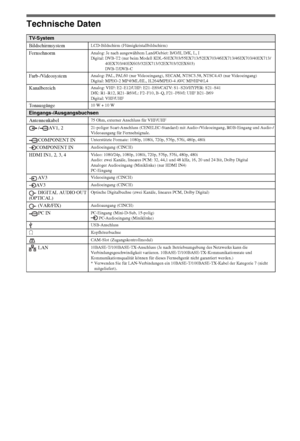 Page 7810DE
Technische Daten
TV-System
Bildschirmsystem
LCD-Bildschirm (Flüssigkristallbildschirm)
FernsehnormAnalog: Je nach ausgewähltem Land/Gebiet: B/G/H, D/K, L, I
Digital: DVB-T2 (nur beim Modell KDL-60EX703/55EX713/52EX703/46EX713/46EX703/40EX713/
40EX703/40EX603/32EX713/32EX703/32EX603)
DVB-T/DVB-C
Farb-/VideosystemAnalog: PAL, PAL60 (nur Videoeingang), SECAM, NTSC3.58, NTSC4.43 (nur Videoeingang)
Digital: MPEG-2 MP@ML/HL, H.264/MPEG-4 AVC MP/HP@L4
KanalbereichAnalog: VHF: E2–E12/UHF: E21–E69/CATV:...