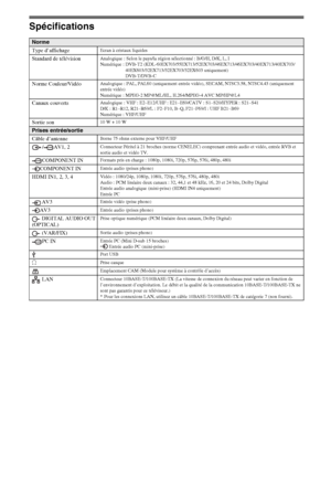 Page 1010FR
Spécifications
Norme
Type d’affichage
Ecran à cristaux liquides
Standard de télévisionAnalogique : Selon le pays/la région sélectionné : B/G/H, D/K, L, I
Numérique : DVB-T2 (KDL-60EX703/55EX713/52EX703/46EX713/46EX703/40EX713/40EX703/
40EX603/32EX713/32EX703/32EX603 uniquement) 
DVB-T/DVB-C
Norme Couleur/VidéoAnalogique : PAL, PAL60 (uniquement entrée vidéo), SECAM, NTSC3.58, NTSC4.43 (uniquement 
entrée vidéo)
Numérique : MPEG-2 MP@ML/HL, H.264/MPEG-4 AVC MP/HP@L4
Canaux couvertsAnalogique : VHF :...