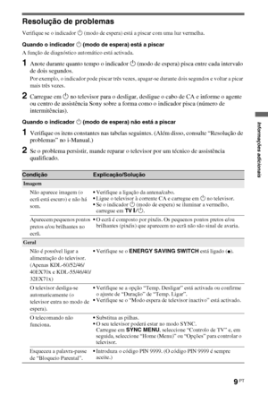 Page 959PT
Resolução de problemas
Verifique se o indicador 1 (modo de espera) está a piscar com uma luz vermelha.
Quando o indicador 1 (modo de espera) está a piscar
A função de diagnóstico automático está activada. 
1Anote durante quanto tempo o indicador 1 (modo de espera) pisca entre cada intervalo 
de dois segundos.
Por exemplo, o indicador pode piscar três vezes, apagar-se durante dois segundos e voltar a picar 
mais três vezes.
2Carregue em 1 no televisor para o desligar, desligue o cabo de CA e informe o...