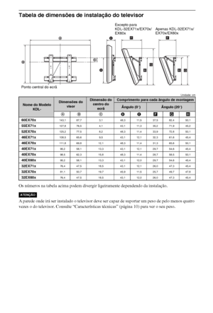 Page 10014PT
Tabela de dimensões de instalação do televisor
Unidade: cm
Os números na tabela acima podem divergir ligeiramente dependendo da instalação.
A parede onde irá ser instalado o televisor deve ser capaz de suportar um peso de pelo menos quatro 
vezes o do televisor. Consulte “Características técnicas” (página 10) para ver o seu peso.
Nome do Modelo 
KDL-Dimensões do 
visorDimensão do 
centro do 
ecrãComprimento para cada ângulo de montagem
Ângulo (0°)Ângulo (20°)
AB CDEFGH
60EX70x
143,1 87,7 3,1 48,3...