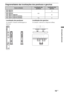 Page 10115PT
Diagrama/tabela das localizações dos parafusos e ganchos
Nome do ModeloLocalização dos 
parafusosLocalização dos 
ganchos
KDL-60EX70x
KDL-55EX71x
e, ja
KDL-52EX70x
KDL-46EX71x/46EX70x
KDL-40EX71x/40EX70x/40EX60xb
KDL-32EX71x/32EX70x/32EX60x f, j c
Localização dos parafusos
Ao instalar o Gancho de Montagem no 
televisor.Localização dos ganchos
Ao instalar o televisor no Suporte da Base.
b a
c
Informações adicionais
 