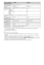 Page 1212FR
*1La consommation spécifiée en mode de veille est atteinte une fois que le téléviseur a terminé tous les 
processus internes nécessaires.
*
24 heures par jour et 365 jours par an
~
Pour réduire la consommation électrique
–lorsque vous réduisez le rétroéclairage (la luminosité de l’écran), vous réduisez aussi la consommation 
électrique.
–les réglages « Ecologie » (par exemple, « Eco d’énergie », « Mise en veille du téléviseur ») vous aident à 
réduire la consommation électrique et économiser sur...