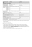 Page 3012ES
*1El consumo de energía en modo de espera especificado se alcanza cuando el televisor termina los procesos 
internos necesarios.
*
24 horas al día y 365 días al año
~
Para ahorrar en el consumo de energía
–si reduce el ajuste de contraluz (el brillo de la pantalla), también se reduce el consumo de energía.
–los ajustes del modo “Ecología” (por ejemplo, “Ahorro de energía” y “Televisor inactivo a Standby”) le 
ayudan a reducir el consumo de energía y, por lo tanto, a ahorrar dinero al reducir la...