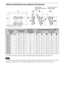 Page 3214ES
Tabla de dimensiones de instalación del televisor
Unidades: cm
Las cifras de la tabla de arriba podrán diferir ligeramente dependiendo de la instalación.
La pared en la que vaya a ser instalado el televisor deberá ser capaz de soportar un peso de al menos 
cuatro veces el del televisor. Consulte “Especificaciones” (página 10) para conocer su peso.
Nombre del 
modelo 
KDL-Dimensiones de 
la pantallaDimensión 
del centro de 
la pantallaLongitud para cada ángulo de montaje
Ángulo (0°)Ángulo (20°)
AB...