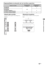 Page 3315ES
Diagrama/tabla de ubicación de los tornillos y ganchos
Nombre de modeloUbicación de los 
tornillosUbicación de los 
ganchos
KDL-60EX70x
KDL-55EX71x
e, ja
KDL-52EX70x
KDL-46EX71x/46EX70x
KDL-40EX71x/40EX70x/40EX60xb
KDL-32EX71x/32EX70x/32EX60x f, j c
Ubicación de los tornillos
Cuando instale el gancho de montaje en el 
televisor.Ubicación de los ganchos
Cuando instale el televisor sobre el soporte 
base.
b a
c
Información complementaria
 