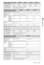 Page 6111IT
Peso (approssimativo)
con supporto da tavolo
38,1 kg 27,0 kg 21,3 kg 17,8 kg 12,7 kg
senza supporto da tavolo31,3 kg 22,7 kg 18,4 kg 14,9 kg 10,7 kg
Accessori in dotazioneVedere “Verifica degli accessori forniti” (pagina 3).
Accessori opzionaliStaffa di montaggio a parete: SU-WL500
Nome del modello KDL-55EX71x46EX71x40EX71x32EX71x
Alimentazione e altre informazioni
Requisiti di alimentazione
220 V – 240 V AC, 50 Hz
Dimensioni schermo 
(diagonale)55 pollici/ca. 138,8 cm 46 pollici/ca. 116,8 cm 40...