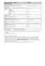 Page 9812PT
*1A energia em modo de espera especificada é atingida depois de o televisor concluir os processos internos 
necessários.
*
24 horas por dia e 365 dias por ano
~
Para reduzir o consumo de energia
–quando reduz a definição de retroiluminação (a luminosidade do ecrã), o consumo de energia diminui.
–as definições “Eco” (por exemplo, “Poupar Energia”, “Modo espera de televisor inactivo”) ajudam-no a 
diminuir o consumo de energia e, consequentemente, a poupar dinheiro nas facturas de electricidade....