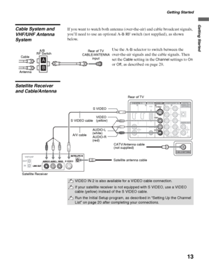 Page 13Getting Started
13
Getting Started
Cable System and 
VHF/UHF Antenna 
SystemIf you want to watch both antenna (over-the-air) and cable broadcast signals, 
you’ll need to use an optional A-B RF switch (not supplied), as shown 
below. 
Use the A-B selector to switch between the 
over-the-air signals and the cable signals. Then 
set the 
Cable setting in the Channel settings to On 
or 
Off, as described on page 29.
Satellite Receiver 
and Cable/Antenna
B A
Cable
AntennaA/B
RF SwitchRear of TV 
CABLE/ANTENNA...