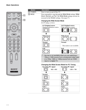 Page 22Basic Operations
22
Changing the Wide Screen Mode  qaPOWERPress to turn on and off the TV.
qsWIDE
Press repeatedly to step through the Wide Mode settings: Wide 
Zoom
, Normal, and Full. The Wide Mode settings can also be 
accessed in the 
Screen settings. (See page 27.)
4:3 Original source
Standard definition source16:9 Original source
High definition source
mm
Wide ZoomWide Zoom
NormalNormal
   This mode is not available
FullFull
Normal is not available when you are watching a 
720p or 1080i source from...