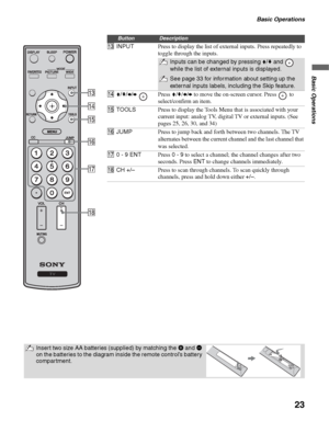 Page 23Basic Operations
23
Basic Operations
ButtonDescription
qdINPUTPress to display the list of external inputs. Press repeatedly to 
toggle through the inputs.
Inputs can be changed by pressing V/v and   
while the list of external inputs is displayed.
See page 33 for information about setting up the 
external inputs labels, including the Skip feature.
qfV/v/B/b Press V/v/B/b to move the on-screen cursor. Press   to 
select/confirm an item.
qgTOOLSPress to display the Tools Menu that is associated with your...