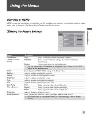 Page 2525
Using the Menus
Using the Menus
Overview of MENU
MENU provides one button access for controlling your TV. It enables you to perform a variety of tasks intuitively with a 
control panel on the screen rather than a variety of remote control button presses.
Using the Picture Settings
OptionDescription
Picture Mode
Customized picture 
viewingVividSelect for enhanced picture contrast and sharpness.
StandardSelect for standard picture settings. Recommended for home 
entertainment.
CustomAllows you to store...