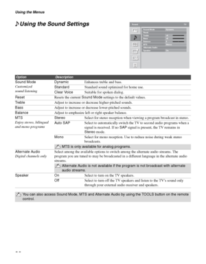 Page 26Using the Menus
26Using the Sound Settings
OptionDescription
Sound Mode
Customized 
sound listeningDynamicEnhances treble and bass.
StandardStandard sound optimized for home use.
Clear VoiceSuitable for spoken dialog.
ResetResets the current Sound Mode settings to the default values.
Tr e b l eAdjust to increase or decrease higher-pitched sounds.
BassAdjust to increase or decrease lower-pitched sounds.
BalanceAdjust to emphasize left or right speaker balance.
MTS 
Enjoy stereo, bilingual 
and mono...