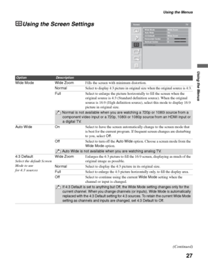 Page 27Using the Menus
27
Using the Menus
Using the Screen Settings
OptionDescription
Wide Mode Wide ZoomFills the screen with minimum distortion.
Normal
Select to display 4:3 picture in original size when the original source is 4:3.
FullSelect to enlarge the picture horizontally to fill the screen when the 
original source is 4:3 (Standard definition source). When the original 
source is 16:9 (High definition source), select this mode to display 16:9 
picture in original size.
Normal is not available when you...