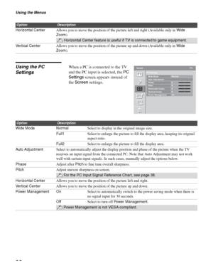 Page 28Using the Menus
28
Using the PC 
SettingsWhen a PC is connected to the TV 
and the PC input is selected, the PC 
Settings screen appears instead of 
the Screen settings.
Horizontal CenterAllows you to move the position of the picture left and right (Available only in Wide 
Zoom).
Horizontal Center feature is useful if TV is connected to game equipment.
Vertical CenterAllows you to move the position of the picture up and down (Available only in Wide 
Zoom).
OptionDescription
Screen
PC SettingsPC
Wide...