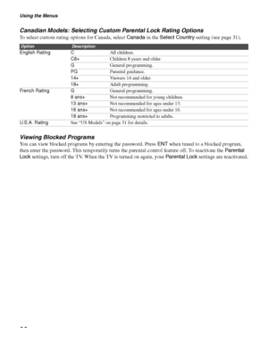 Page 32Using the Menus
32
Canadian Models: Selecting Custom Parental Lock Rating Options
To select custom rating options for Canada, select Canada in the Select Country setting (see page 31). 
Viewing Blocked Programs
You can view blocked programs by entering the password. Press ENT when tuned to a blocked program, 
then enter the password. This temporarily turns the parental control feature off. To reactivate the Parental 
Lock settings, turn off the TV. When the TV is turned on again, your Parental Lock...