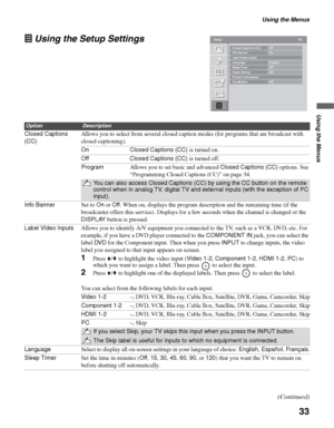 Page 33Using the Menus
33
Using the Menus
Using the Setup Settings
OptionDescription
Closed Captions 
(CC)Allows you to select from several closed caption modes (for programs that are broadcast with 
closed captioning).
On Closed Captions (CC) is turned on.
Off Closed Captions (CC) is turned off.
ProgramAllows you to set basic and advanced Closed Captions (CC) options. See 
“Programming Closed Captions (CC)” on page 34.
You can also access Closed Captions (CC) by using the CC button on the remote 
control when...