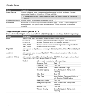 Page 34Using the Menus
34
Programming Closed Captions (CC)
If you selected the Program option under Closed Captions (CC), you can change the following settings:
Powe r S av in gSelect to reduce the power consumption by adjusting the backlight brightness. This also 
enhances the black level. Select from Off, Low and High.
You can also access Power Saving by using the TOOLS button on the remote 
control.
Product InformationSelect to display the equipment information of your TV.
CineMotionSelect Auto to...