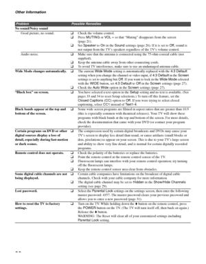 Page 36Other Information
36
No sound/Noisy sound
Good picture, no sound.
❑Check the volume control.
❑Press MUTING or VOL + so that “Muting” disappears from the screen 
(page 21).
❑Set Speaker to On in the Sound settings (page 26). If it is set to Off, sound is 
not output from the TV’s speakers regardless of the TV’s volume control. 
Audio noise.
❑Make sure that the antenna is connected using the 75-ohm coaxial cable (not 
supplied).
❑Keep the antenna cable away from other connecting cords.❑To avoid TV...