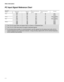 Page 38Other Information
38
PC Input Signal Reference Chart
ResolutionHorizontal frequency 
(kHz)Vertical frequency 
(Hz)StandardSignalsHorizontal 
(Pixel) ×Vertical 
(Line)
VGA
640×48031.560VGA640×48037.575VESA720×40031.570VGA-T
SVGA800×60037.960VESA Guidelines800×60046.975VESA
XGA1024×76848.460VESA Guidelines1024×76856.570VESA1024×76860.075VESA
WXGA1280×76847.460VESA1280×76847.860VESA1360×76847.760VESA
This TV’s PC input does not support Sync on Green or Composite Sync.
This TV’s PC VGA input does not support...