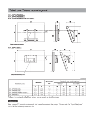 Page 10232 NO
KDL-40P36/P56/S56xx
KDL-37P36/P56/S56xx
KDL-32P35/P36/P55/P56/S55/S56xx
KDL-26P55/S55xx
Enhet: cm
Tallene i ovenstående tabell kan variere noe, avhengig av installasjonen.
Den veggen TV-en skal monteres på, bør kunne bære minst fire ganger TV-ens vekt. Se Spesifikasjoner 
(side 34) for informasjon om vekten.
Tabell over TV-ens monteringsmål
ModellbetegnelseSkjermmålSkjermsenter
målLengde for hver monteringsvinkel
Vinkel (0q) Vinkel (20q)
AB CDEFGH
KDL-40P36/P56/S56xx99,6 61,2 12,2 43,3 15,8 33,8...