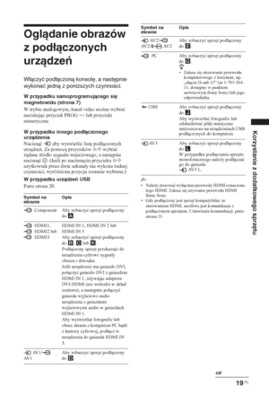 Page 12519 PL
Korzystanie z dodatkowego sprzętu
Oglądanie obrazów 
z podłączonych 
urządzeń
Włączyć podłączoną konsolę, a następnie 
wykonać jedną z poniższych czynności.
W przypadku samoprogramującego się 
magnetowidu (strona 7)
W trybie analogowym, kanaá video mo*na wybraü 
naciskajc przycisk PROG +/- lub przyciski 
numeryczne. 
W przypadku innego podłączonego 
urządzenia 
Nacisnü  aby wywietliü list
 podáczonych 
urzdze. Za pomoc przycisków 
F/f wybraü 
*dane (ródáo sygnaáu wejciowego, a...